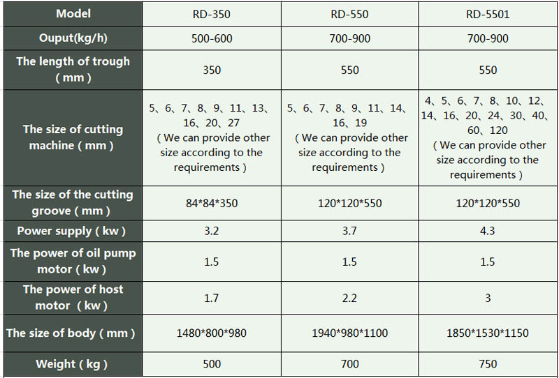 equipo de corte de carne