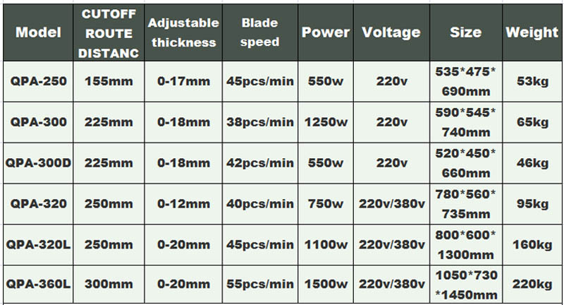 cortadora el&eacute;ctrica 2