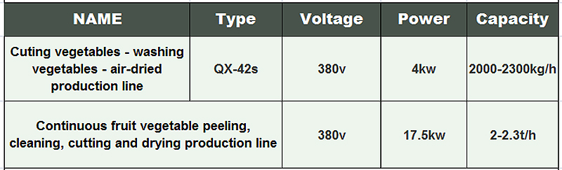 cortadora de frutas 2