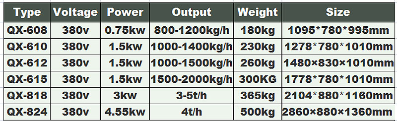 pelador de patatas con cepillo