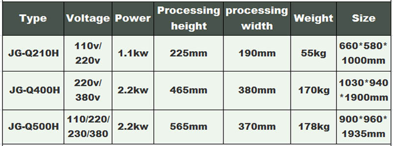 M&aacute;quina el&eacute;ctrica para cortar carne de hueso1