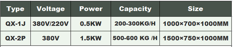 lavado de burbujas 1