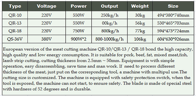 Cortes de carne shenghui