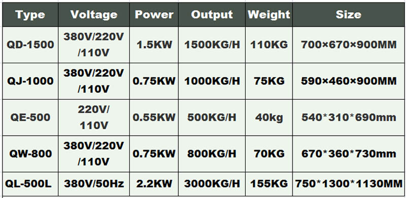 Rebanador de carne comercial 1