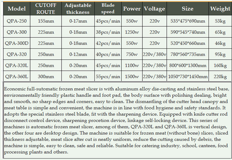 Cortadora de carne Shenghuideli