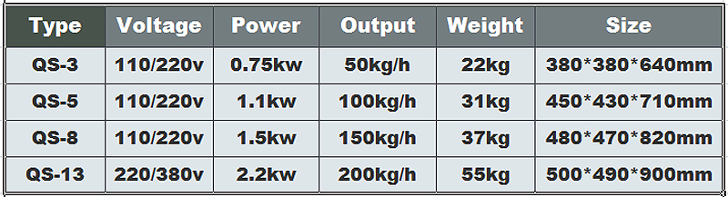 picadora de cebolla el&eacute;ctrica 1