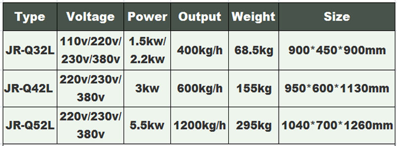 picadora de carne el&eacute;ctrica 1