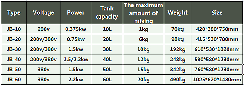 m&aacute;quina licuadora 2