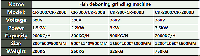 molinillo de pescado 2