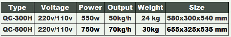 Peque&ntilde;a cebolla patatas fruta rebanadora picadora