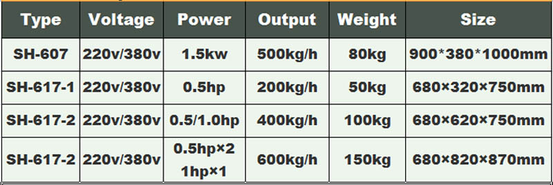 picadora de verduras 2
