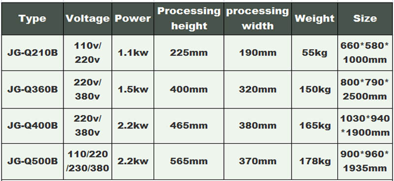 M&aacute;quina de corte de hueso de carne de pollo 1