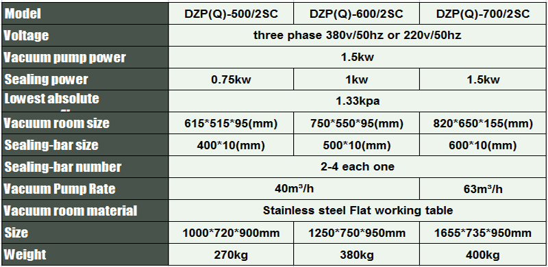 equipo de envasado de alimentos