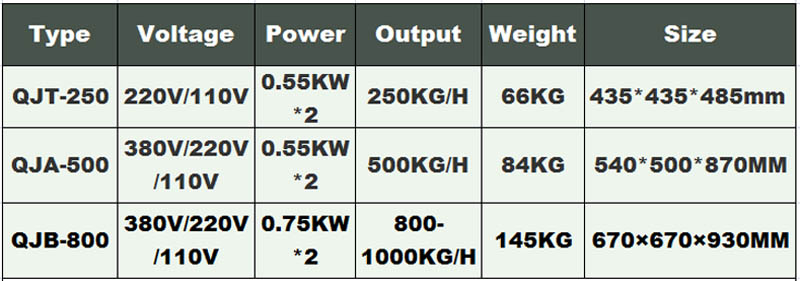 Trituradora de carne