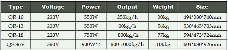 m&aacute;quina de cortar carne de calidad comercial