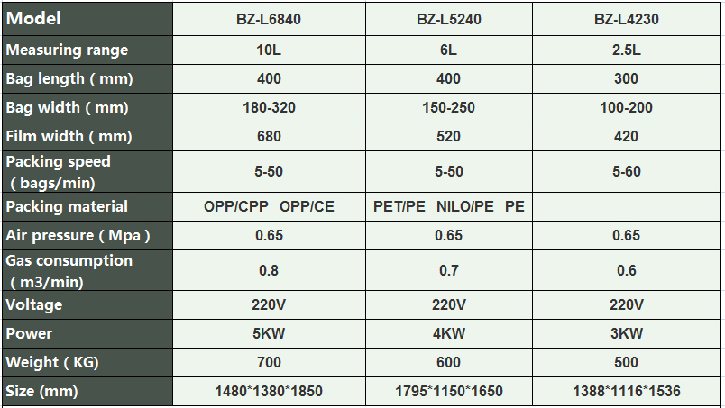 sellador de paquetes