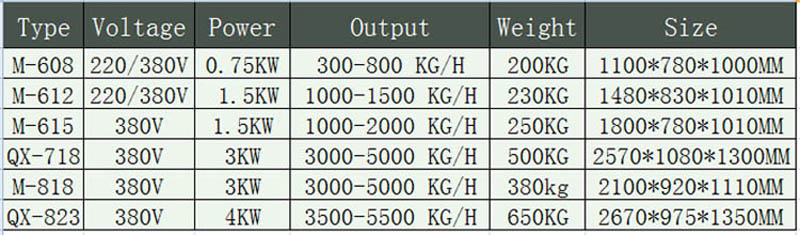 escalador de pescado