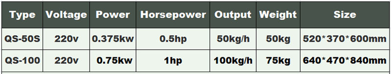 La f&aacute;brica de Shenghui proporciona la m&aacute;quina de la comida 1 de la cortadora de la cortadora del jengibre de la patata frita del ajo