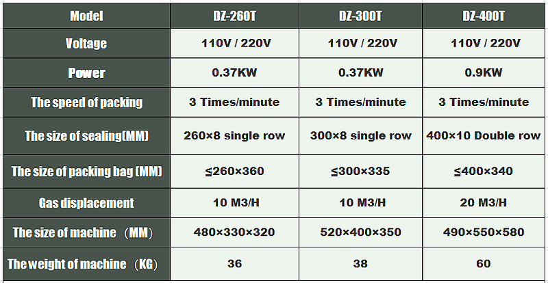m&aacute;quina de envasado autom&aacute;tico m&aacute;quina de alimentos