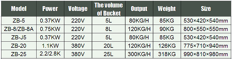 taz&oacute;n de la m&aacute;quina 2-comida m&aacute;quina-shenghui