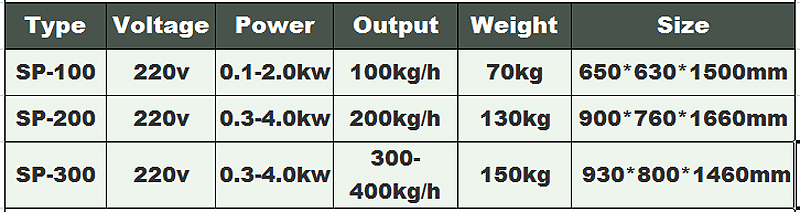 peladora de ajo m&aacute;quina 2garlic