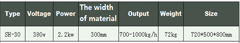 M&aacute;quina para el corte de carne y hueso. M&aacute;quina de corte de hueso de m&aacute;quina de 2 alimentos.