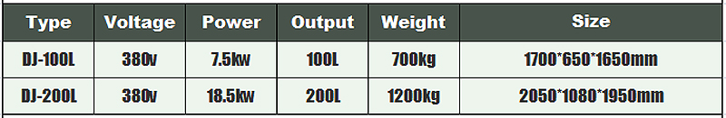 mezclador industrial 2-m&aacute;quina-shenghui de alimentos