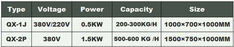 M&aacute;quina de lavado de alimentos de ozono (2)