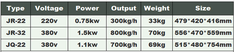 M&aacute;quina para picar carne el&eacute;ctrica para la venta M&aacute;quina para picar carne de 1 alimento