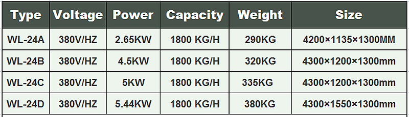 fruta y amp; Lavadora de verduras Lavadora de 2 verduras.