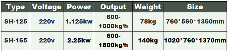 M&aacute;quina autom&aacute;tica de corte de verduras, m&aacute;quinas cortadoras de alimentos, m&aacute;quinas cortadoras de verduras.