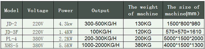 m&aacute;quina de carne congelada 1 m&aacute;quina de alimentos, m&aacute;quina de procesamiento de carne