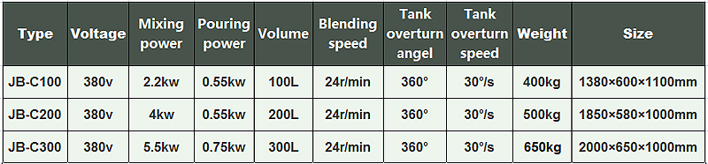 blender2-food machine-shenghui-blender