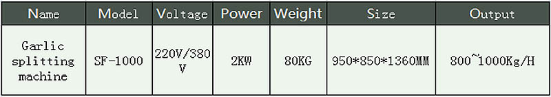M&aacute;quina cortadora de ajo Shenghui