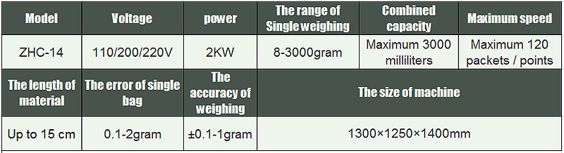 peso m&aacute;quina-alimento m&aacute;quina-alimento equipo