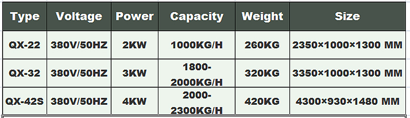 M&aacute;quina de procesamiento de frutas de 2 alimentos.