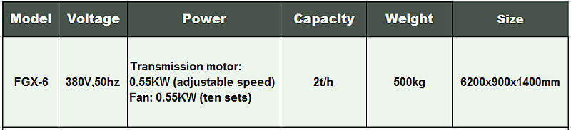 secador de la m&aacute;quina 2-secador el&eacute;ctrico