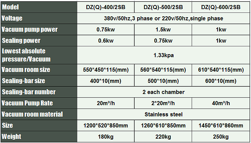 M&aacute;quina envasadora autom&aacute;tica de alimentos, m&aacute;quina de envasado de alimentos.