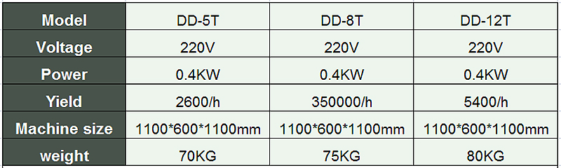 M&aacute;quina para romper la yema de huevo y la m&aacute;quina de alimentos, m&aacute;quina de romper el huevo de shenghui