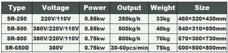 M&aacute;quina para aflojar carne M&aacute;quina de carne para 1 alimento