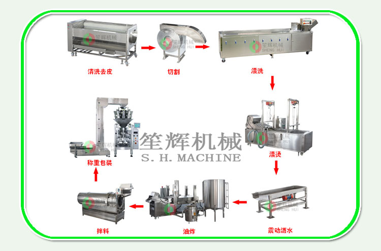 Equipo de tratamiento previo a la línea de producción