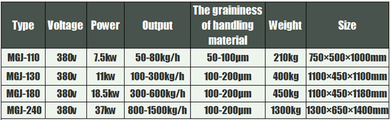 molino molino m&aacute;quina 2
