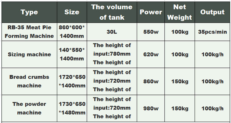 M&aacute;quina para hacer pastel de carne