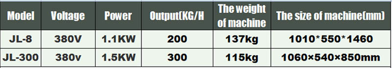 M&aacute;quina autom&aacute;tica de filtro de carne de pescado.